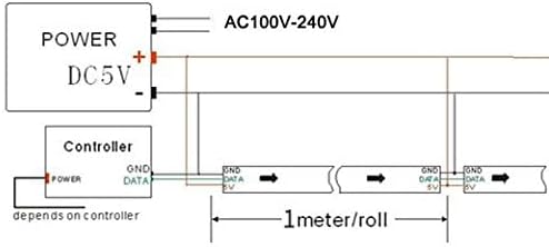 BTF-LIGHTING WS2812B IC RGB 5050SMD Pure Gold Individual Addressable LED Strip 3.28FT 144LED 144Pixel/m Flexible Full Color IP67 DC5V for DIY Chasing Color Project(No Adapter or Controller)