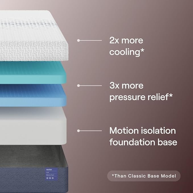 Nectar Luxe 14” Cal King Mattress - Medium Firm - Contouring Memory Foam - Cooling Upgrade - 3” Pressure Relief Layer -Mattress in a Box - 365-Night Trial & Forever Warranty