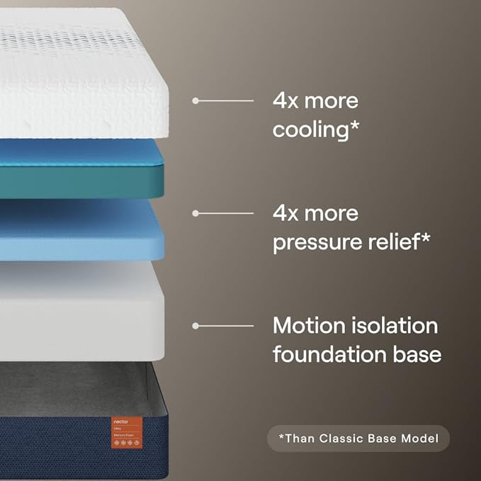 Nectar Ultra 15“ Cal King Mattress - Medium Firm - Cooling Fibers & Temperature Regulating Material - 4” Pressure Relief Layer - Zoned Ergonomic Support Layer - 365-Night Mattress Trial