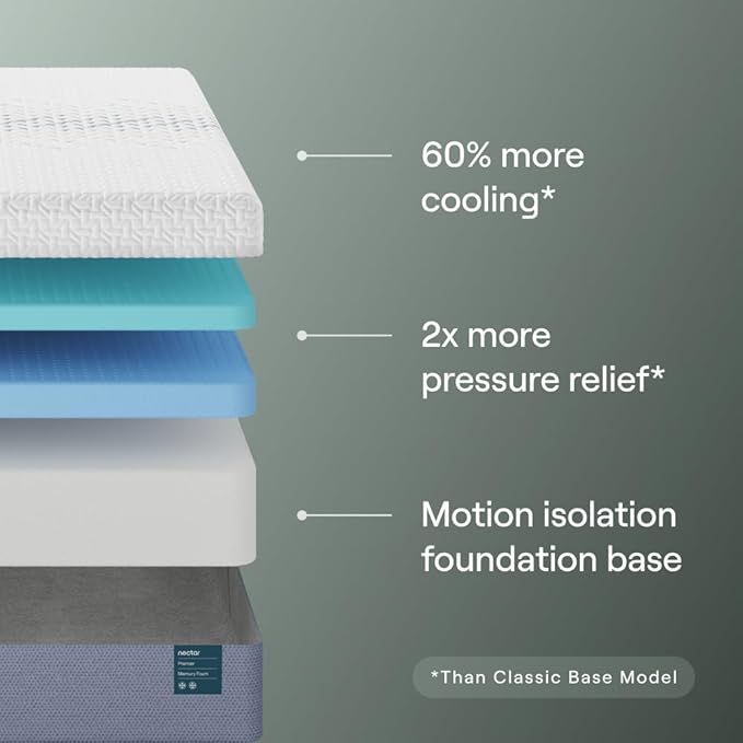Nectar Premier Full Adjustable Base & 13” Mattress (New Version) - Head & Foot Incline - Medium Firm Memory Foam - Cooling Upgrade - 3 Massage Settings - 365-Night Mattress Trial & Forever Warranty