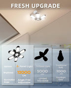 Adiding LED Garage Light Rotatable 2 Pack, Bright Basement Shop Ceiling Bay Lighting Fixture w/ 6 Adjustable Panels Screw in E26 E27 Bulb Base for Attic, Shed, Warehouse, Home Gym, Utility, Workshop