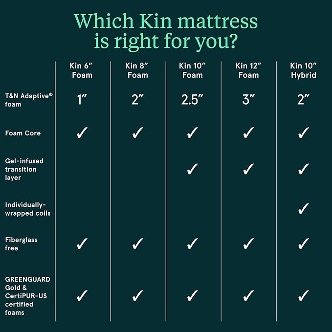 Kin By Tuft & Needle Medium Firm 10" Queen Adaptive Foam Mattress in a Box, Cooling Pressure Relief, Balanced Support, 100 Night Trial, Fiberglass-Free, CertiPUR-US, 10-Year Limited Warranty