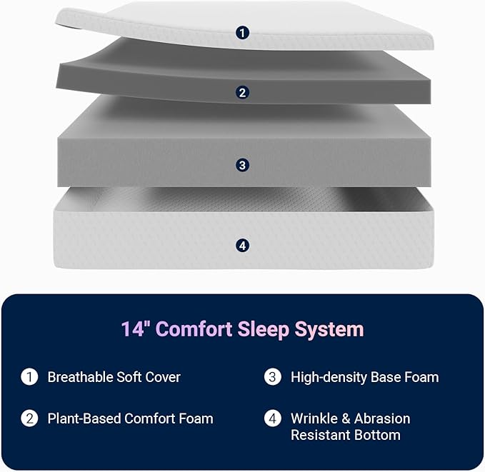 Avenco Queen Mattress, 14 Inch Queen Memory Foam Mattress in a Box for Refresh Sleep & Pressure Relief, CertiPUR-US Certified Medium Firm Mattresses