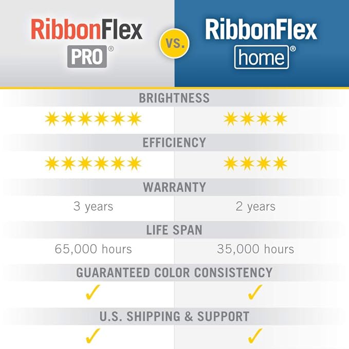 Armacost Lighting 421503 Ribbon Flex Home Dim to Warm LED Tape Light Kit with Remote, 16 ft