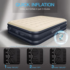 Air Mattress Full with Built in Pump,Upgraded Blow Up Bed Full Size,2 Mins Quick Self Inflatable/Deflation,18"/650lbs Max, Strong Support,No Leakage,No Odor,for Home,Guests,Camping,Travel