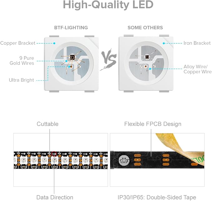 BTF-LIGHTING WS2812B IC RGB 5050SMD Pure Gold Individual Addressable LED Strip 3.28FT 144LED 144Pixel/m Flexible Full Color IP30 DC5V for DIY Chasing Color Project(No Adapter or Controller)
