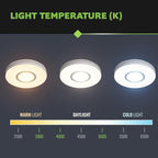 Homewerks 7141-80-RGB Bathroom Fan with Light LED Color Changing and Dimmable, SmartVent Humidity Sensing Ventilation Fan with Remote, 80 CFM 1.0 Sones