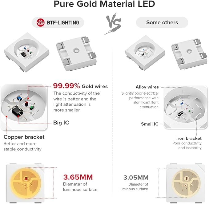 BTF-LIGHTING WS2812B IC RGB 5050SMD Pure Gold Individual Addressable LED Strip 16.4FT 300LED 60Pixel/m Flexible Full Color IP67 DC5V for DIY Chasing Color Project(No Adapter or Controller)