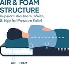 LOSTHORIZON Air & Foam Camping Mattress, Self-Inflating Sleeping Pad, 4.5" Thick, with Air Pump, Single
