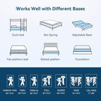 ONENICE 10 Inch Queen Mattress in a Box, Breathable Gel-Memory Foam Plus Pillowtop Mattress for Pressure Relief, CertiPUR-US Certified Bed in a Box, Fiberglass-Free