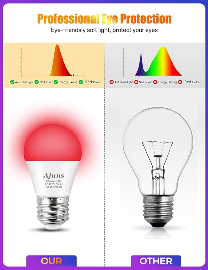 630nm LED Red Sleep Light Bulb Dimmable, Blue Light Blocking Bulb Promoting Melatonin Red Light Bulbs, A15 LED 5W 40W Equivalent Night Light E26 Base 6Pack