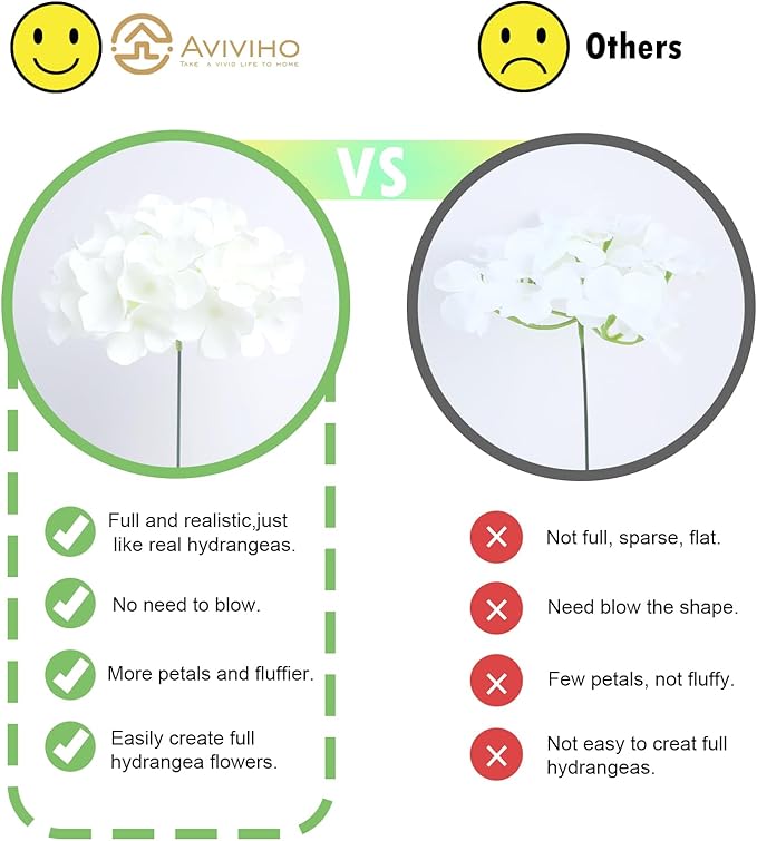 AVIVIHO 65Pcs White Hydrangea Artificial Flowers Bulk (Not Squished, No Steaming Need) Realistic Ivory Faux Hydrangeas Silk Flowers with Stems for Home,Weddings,Party,Centerpieces,Arch,Florals Decor