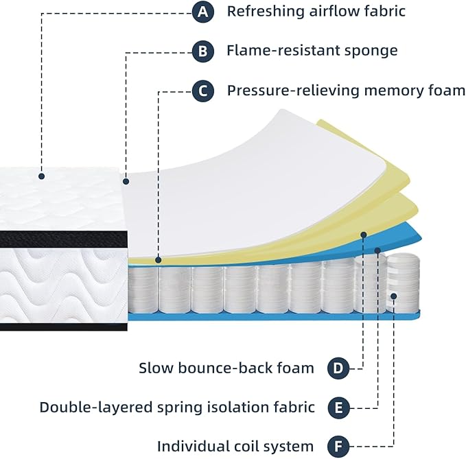 Queen Mattress 12 Inch | Hybrid Mattresses Queen Size in a Box | Medium Firm Memory Foam and Individual Pocket Springs | Fiberglass Free Bed Mattres | Breathable | CertiPUR-US