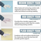 Foamma Custom RV Mattress - High-Density Foam Pad & Cushion for Beds & DIY Projects - Polyurethane Upholstery with Quilted or Water-Resistant Cover, Mid Firm or Firm, Optional Gel Memory Foam Add-On