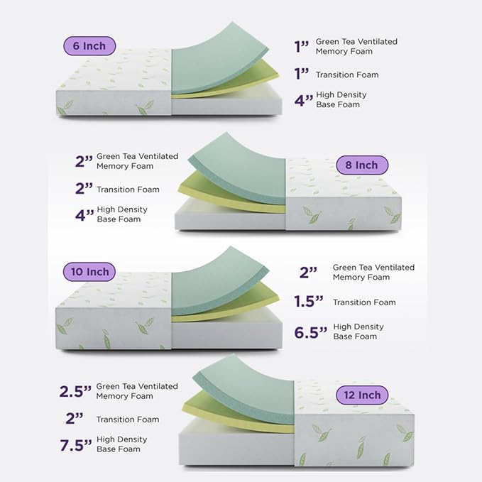 NapQueen Full Size, 8 Inch Anula Green Tea Infused Memory Foam Mattress, Bed in a Box, CertiPUR-US Certified Mattress