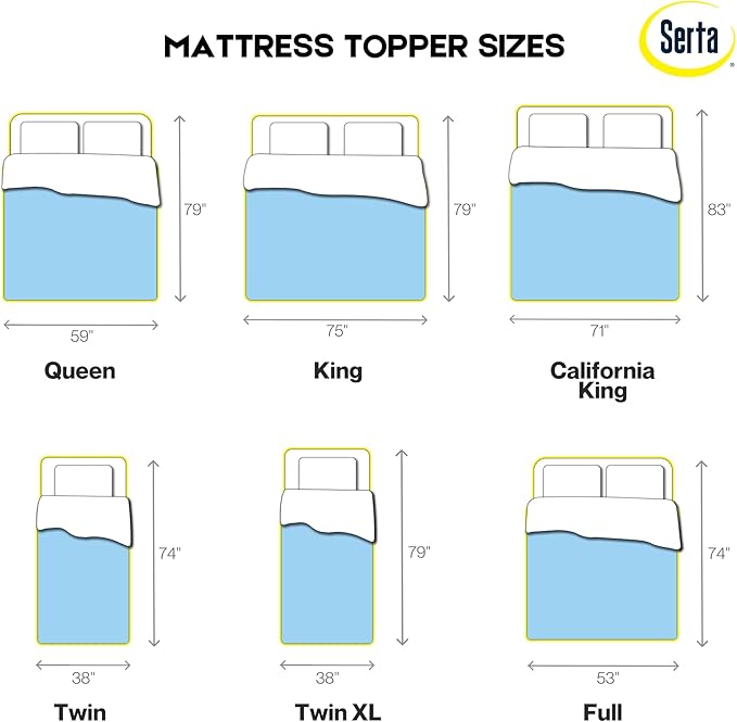 Serta ThermaGel Cooling, Pressure-Relieving Memory Foam Mattress Topper, 3 Inch, Queen,Blue