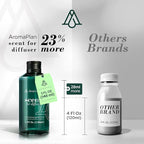 AromaPlan Hotel Scents Dubai 5 Fl Oz (148ml), Home Luxury Aroma & Hotel Fragrance Diffuser Oil- Hotel Diffuser Oil for Aromatherapy- USA Made, Bigger Bottle, Bolder Aroma & Longer Lasting