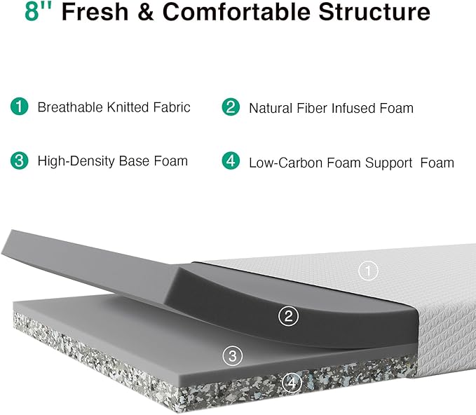 Novilla Full Size Mattress, 8 Inch Memory Foam Mattress Full for Pressure Relief & Comfort Sleep, Removable Washable Cover, CertiPUR-US Certified Full Mattresses in a Box, Medium Firm