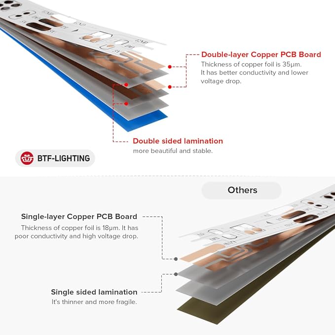 BTF-LIGHTING WS2812B IC RGB 5050SMD Pure Gold Individual Addressable LED Strip 16.4FT 150LED 30Pixel/m Flexible Full Color IP67 DC5V for DIY Chasing Color Project(No Adapter or Controller)