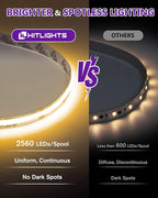 HitLights COB LED Strip Lights Warm White 3000K, 16.4ft Premium High Density 24V Tape Light, 2560 LEDs, 350+ LM/FT, CRI 90+, IP30, Lighting for Kitchen, Cabinets, UL Listed (Power Source Not Included)
