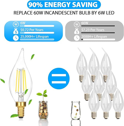 12-Pack Dimmable E12 LED Candelabra Bulbs 60 watt Equivalent, 5000K Daylight White Dimmable Chandelier Light Bulbs, 6W 630LM Vintage Flame Tip E12 LED Candle Bulb