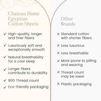 100% Cotton Bed Sheets Queen Size Bed Set, 800 TC 15" Deep Pocket Queen Sheet Set, Soft Breathable Sateen Weave Egyptian Cotton Sheets No Pill & Shrink, Machine Washable Pink Sheet- Sepia Rose