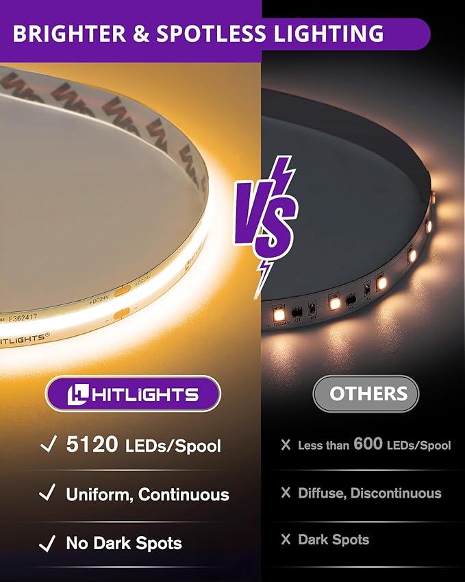 HitLights COB LED Strip Lights Warm White 2700K, 32.8ft Premium High Density 24V Tape Light, 5120 LEDs, 350+ LM/FT, CRI 90+, IP30, Lighting for Kitchen, Cabinets, UL Listed (Power Source Not Included)