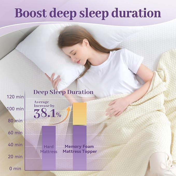 SINWEEK 2 Inch Gel Memory Foam Mattress Topper King Size, Ventilated High Density Pad for Back Pain, Bed Topper with Removable Soft Cover, CertiPUR-US Certified