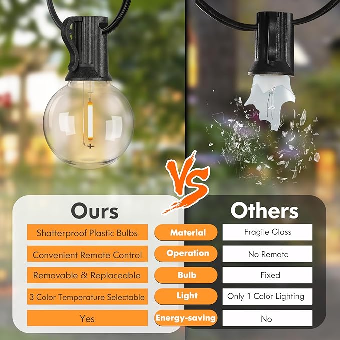 25FT LED Outdoor String Lights with 3 Color Lights, Dimmable String Lights for Outside with Remote, G40 Globe Waterproof Patio Lights with 12+1 Shatterproof Bulbs for Party Backyard BBQ House Camping