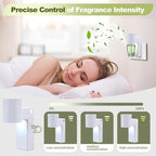 4 PCS Wall Fragrance Plug in with Night Light and Oil Diffuser Plug with Upgraded Fragrance Concentration Control, Compatible with Bath and Body Works WallFower for Home, White