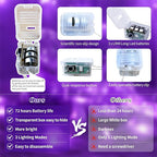 ZGWJ 100 Pack Fairy Lights Battery Operated, 7ft 20 Mini LED Fairy String Lights Silver Wire 3 Modes for DIY, Parties, Wedding, Bedroom, Halloween Christmas Decoration Purple