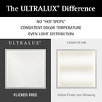 Ultralux Framed 1x4 ft LED Light Panel - CCT Switchable Surface Mount Light with Integrated Frame for Kitchen, Home & Office - TRIAC Dimmable, 5 CCT Adjustable Color Temperature (White, 1 Pack)