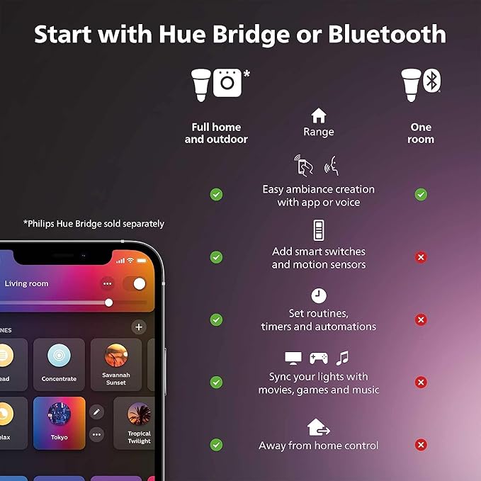 Philips Hue Indoor 6-Foot Smart LED Light Strip Plus Base Kit - Color-Changing Single Color Effect - 1 Pack - Control with Hue App - Works with Alexa, Google Assistant and Apple HomeKit (Pack of 4)