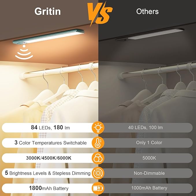 Gritin 10.2inch Under Cabinet Lighting Rechargeable -84 LED Super Bright,3-Color& 5 Level Brightness,4 Modes,Motion Sensor, Long Lasting- Easy Installation Magnetic Closet Lights -2 Pack-Green