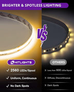 HitLights COB LED Strip Lights Kit Warm White with Remote & 24V Power Supply,16.4ft Dimmable Tape Light 3000K, 2560LEDs, 350+LM/FT, UL Listed, Flexible Rope Lights for Bedroom Kitchen Cabinet Lighting
