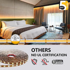 EMITEVER COB LED Strip Lights Warm White, 24V 2700K Tape Light Premium High Density 25ft, 300+Lumens/ft, 3600LEDs/Spool, Ra 90+, 3W/ft, UL Listed 5 Year Warranty (Power Supply Sold Separately)