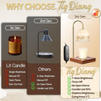 Candle Warmer Lamp, Candle Lamp Wax Warmer, Timer & Dimmer 7-Levels, Compatible All Jar Candles, Top Melting, Glass Candle Heater Lamp for Scented Wax, Elegant Home Decoration, Milk Glass Flower