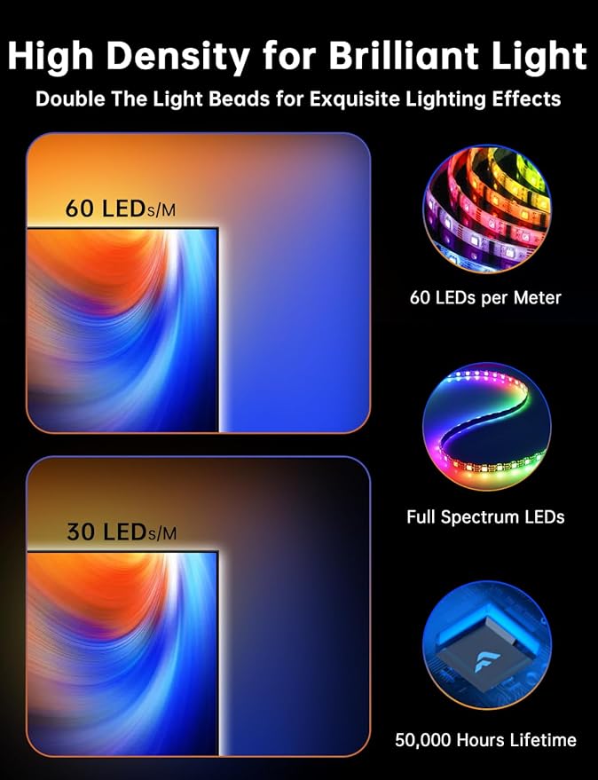 TV LED Backlight, 11.5ft Cuttable TV Lights That Change with TV for 32-50 Inch Screen and PC Monitor, TV Backlight with Sensor, Smart App Control, Game & Music Sync Color Changing Lights