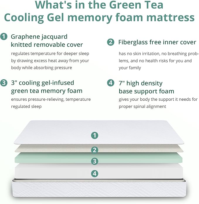EGO White 10 Inch RV King Memory Foam RV Mattress, Cooling Gel Green Tea Mattress for RVs, Campers & Trailers, Bed in a Box, CertiPUR-US Certified, 76"×80", Medium Firm