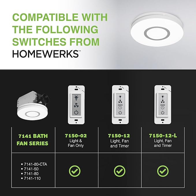 Homewerks 7141-50 Bathroom Fan Integrated LED Light Ceiling Mount Exhaust Ventilation 0.7 Sones 50 CFM, White