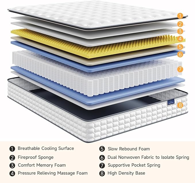 Vesgantti Full Size Mattress, 12 Inch Hybrid Full Mattress in a Box, Pillow Top Double Bed Mattresses, Gel Memory Foam and Pocket Coils Innerspring Mattresses, Pressure Relief, Medium Firm Plush Feel
