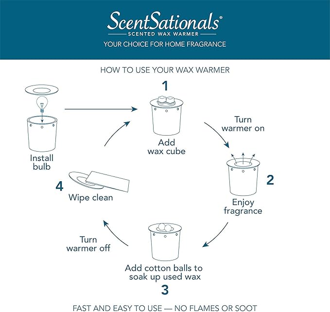 Scentsationals Wax Melt Warmer, for Scented Wax Melts - Autumn Collection Thanksgiving - Fragrance Cubes and Tarts