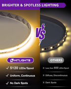 HitLights COB LED Strip Lights Warm White 3000K, 32.8ft Premium High Density 24V Tape Light, 5120 LEDs, 350+ LM/FT, CRI 90+, IP30, Lighting for Kitchen, Cabinets, UL Listed (Power Source Not Included)