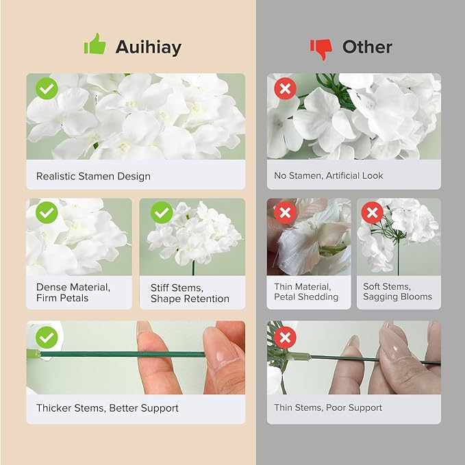 Auihiay 64 PCS Artificial Hydrangea Flowers, Silk Hydrangea Full Flowers Heads with Stems for Wedding Centerpieces, Home, Garden, Baby Shower, Party Decoration (Ivory)