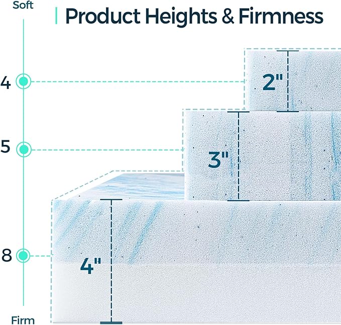 LINSY LIVING 3 Inch Mattress Topper King, Cooling Gel Infused Swirl Memory Foam, Soft Mattress Topper for Firm Mattress, CertiPUR-US Certified Bed Topper, King Size