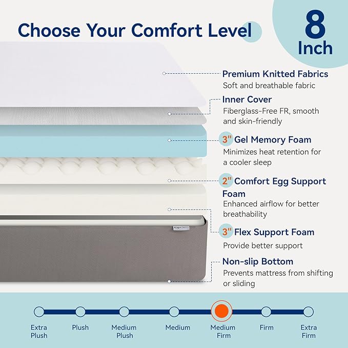 Amazon Basics Memory Foam Mattress, Medium Firm, 8 Inch, Twin, White/Grey