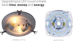4" PCB Size 4000K Dimmable LED Light Engine 5.39" Overall Size, 17W 1200LM 120V CRI90, Retrofit Light Kit for Ceiling Fan, Pendant, Lantern Garden，Ceiling Flush， UL/ES/JA8