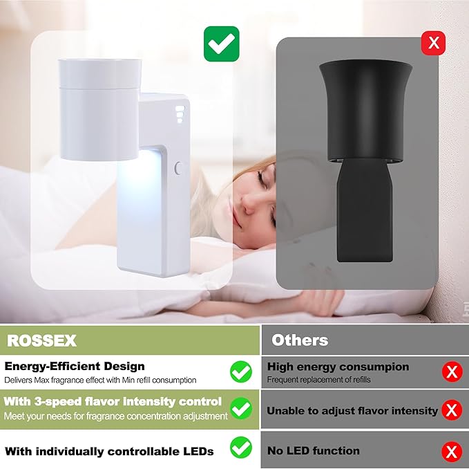 6 PCS Wall Fragrance Plug in with Night Light and Oil Diffuser Plug with Upgraded Fragrance Concentration Control, Compatible with Bath and Body Works WallFower for Home, White