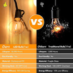 Brightever 120ft Outdoor G40 LED Globe String Lights Dimmable Waterproof Shatterproof Light Strings with 60+2 Bulbs Connectable Commercial Hanging Lights for Patio House Backyard Balcony