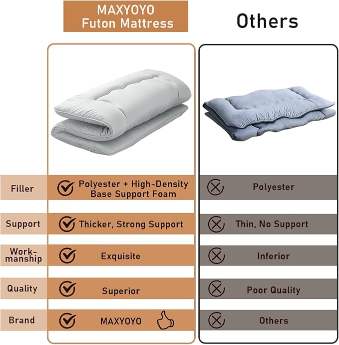 MAXYOYO Japanese Floor Mattress Futon Mattress, Thicken Daybed Futon Roll Up Guest Mattress Thicken Sleeping Pad Foldable Tatami Mat Floor Lounger Bed Couches and Sofas, Grey, Queen